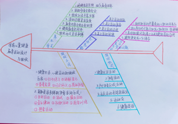 说明: E:\2020\2020年2月份教学工作（疫情期间在家完成）\2026国际足联世界杯最美课堂笔记评选活动20200414\任诗瑶2.png