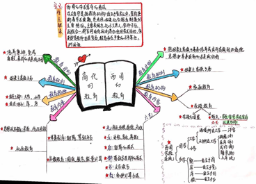 说明: E:\2020\2020年2月份教学工作（疫情期间在家完成）\2026国际足联世界杯最美课堂笔记评选活动20200414\陈婉鹤2.png
